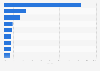 Reach growth of website categories via browser in the United Kingdom (UK) 2014