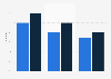 Creating a website or blog in Estonia 2012-2016