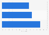 Travel research via mobile device in the United Kingdom (UK) 2014, by product type