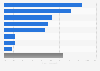 Police recorded property crime distribution England and Wales 2015/2016, by type