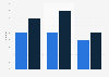 Creating a website or blog in Slovenia 2012-2016