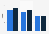 Creating a website or blog in Sweden 2012-2016