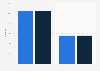 Creating a website or blog in Iceland 2012-2014