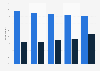 Mobile travel booking in the United Kingdom (UK) 2014, by browser or app usage