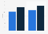 Online networked game playing penetration in Belgium 2012-2014