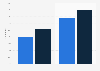 Online networked game playing penetration in Germany 2012-2014