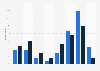 Number of apps downloaded by iPhone and Samsung users monthly in France 2014