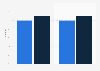 Online networked game playing penetration in Luxembourg 2012-2014