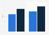 Online networked game playing penetration in Austria 2012-2014
