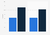 Online networked game playing penetration in Portugal 2012-2014