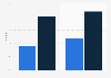 Online networked game playing penetration in Romania 2012-2014