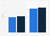Online networked game playing penetration in Iceland 2012-2014