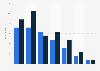 Daily national newspapers: reach in France 2013-2014, by media