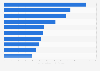 Leading eurozone banks in 2014