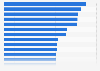 European football clubs average attendance 2013/14