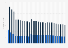 Daily newspapers in Germany 1954-2018