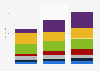 Light vehicle sales forecast - major markets 2007-2021