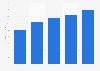 Fletcher Jones Motorcars - revenue from new car sales 2010-2014