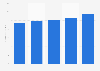 Fletcher Jones Motorcars - service revenue 2010-2014