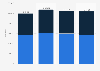 German Bundesliga soccer league day/season tickets distribution 2016/17