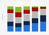 Welsh speakers in Wales (UK) in 2013/2014, by age and language used with friends