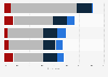 Change in customer demand for corporate banking products in Europe 2014