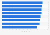 Most watched TV programs of all time in the U.S. 2015