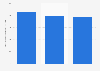 Estonia: water supply, sewerage and waste disposal industry turnover 2008-2015