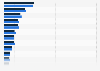 Ranking of most popular movie genres in Germany 2012-2013