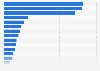 Börsenwert der Top 100 börsennotierten SMI- und SMIM-Unternehmen in der Schweiz 2013