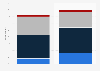 European banks: Expected changes in headcount between 2015 and 2016