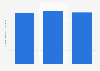 Sweden: water supply, sewerage and waste disposal industry turnover 2008-2015