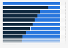 Vergütung von Vorstandsvorsitzenden in Schweizer SMI-Unternehmen 2013