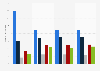 Frequency of listening to music during leisure time in Germany 2015-2018