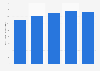 European banks costs: Operating expenses 2009-2013