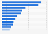European corporate and investment banking groups' revenue 2013