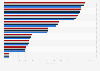 Number of renewable energy generating sites in England 2016-2017, by region