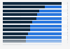 Vergütung von Vorstandsmitgliedern in Schweizer SMI-Unternehmen 2013