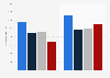 Artists' colors sold as sets: export value in the United Kingdom (UK) 2010-2013