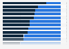 Vergütung von Vorstandsmitgliedern in Schweizer SMIM-Unternehmen 2013
