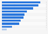 U.S. public library technology and online services 2014