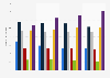 Frequency of reading brochures from magazines in Germany 2014-2017