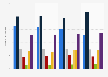 Frequency of reading free advertising papers in Germany 2015-2018