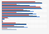 U.S. public library technology and online services 2014, by urbanity