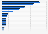 Passenger car registrations forecast in Europe for 2014-2015
