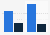 Mobile internet usage among in France 2014, by device