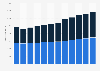 Nights in short-stay accommodation in the EU 2006-2016, by residents / non-residents