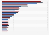 Most popular internet radio music genres Germany 2015-2018
