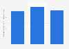 Belgium: enterprises in the manufacture of plastics products industry 2008-2015