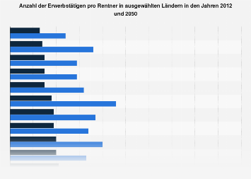 erwerbst-tige-pro-rentner-in-ausgew-hlten-l-ndern-2012-und-2050-statista